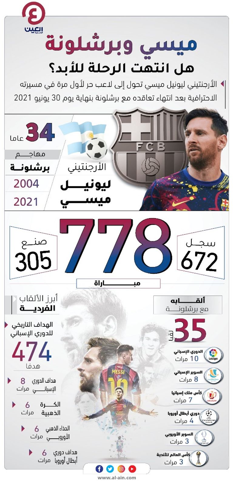 خوان لابورتا - ليونيل ميسي 