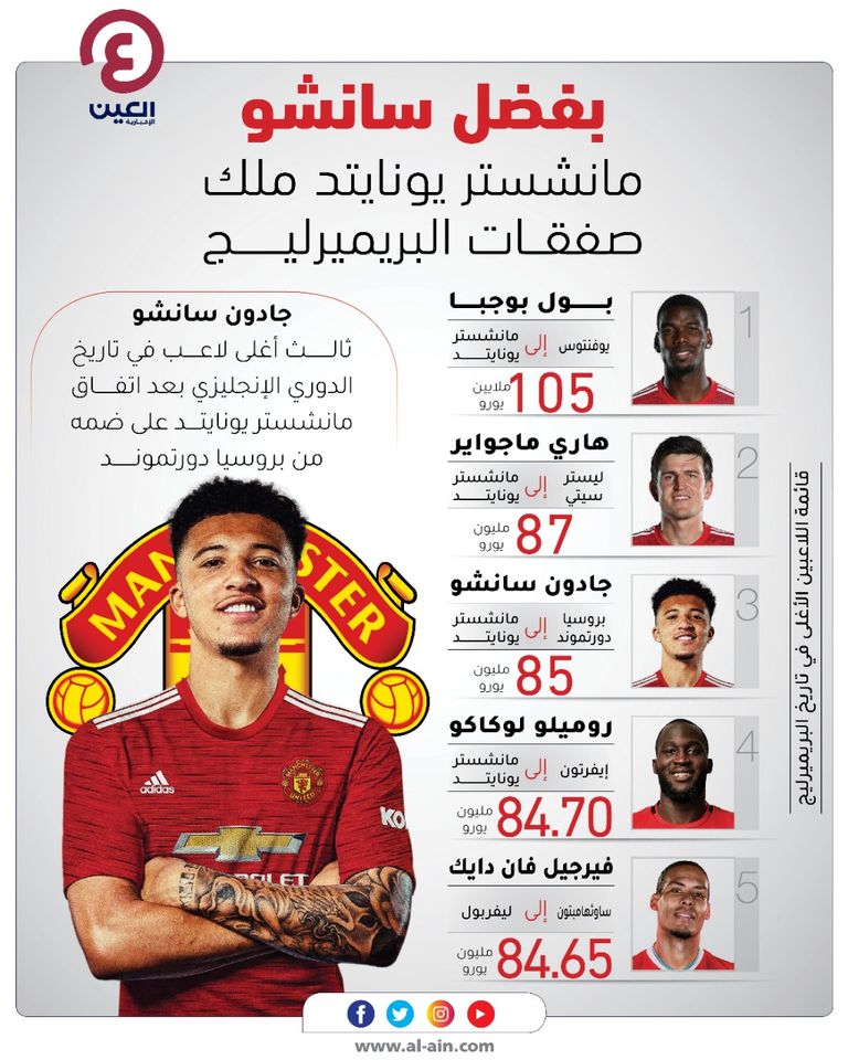 جادون سانشو 