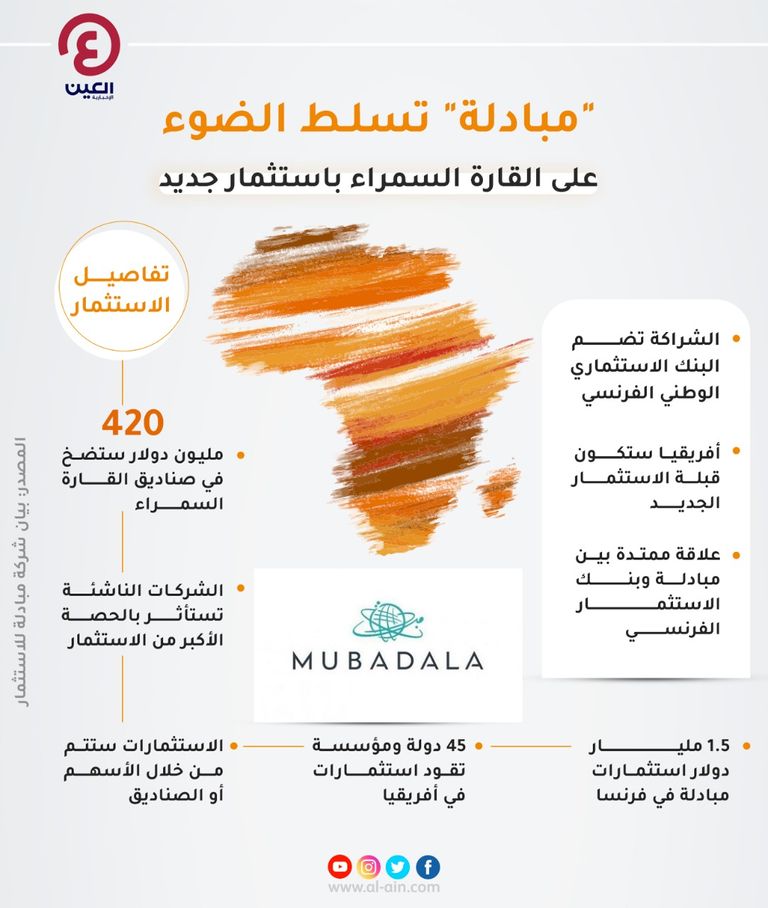 مبادلة تطلق شراكة استثمارية جديدة تركز على الأسواق الأفريقية