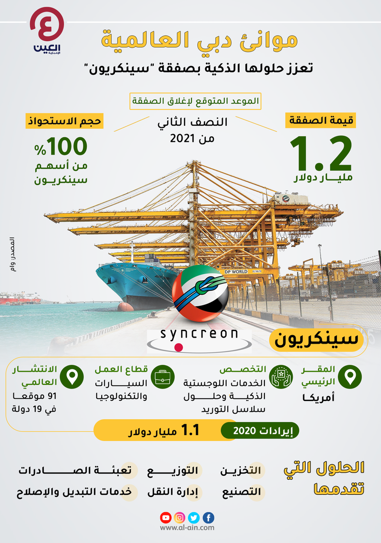 صفقة جديدة لموانئ دبي العالمية  صفقة جديدة لموانئ دبي العالمية