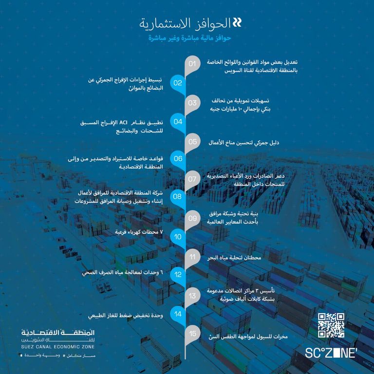 المهندس يحيى زكي رئيس اقتصادية قناة السويس