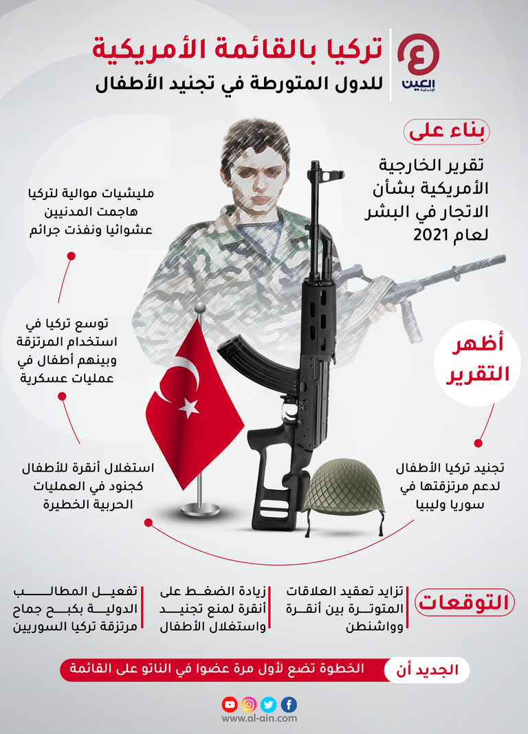 مرتزقة موالون لتركيا - أرشيفية