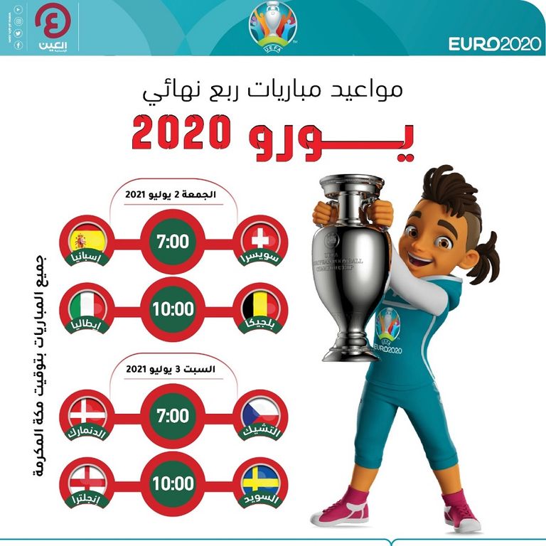2021 مباريات اليورو مواعيد مباريات