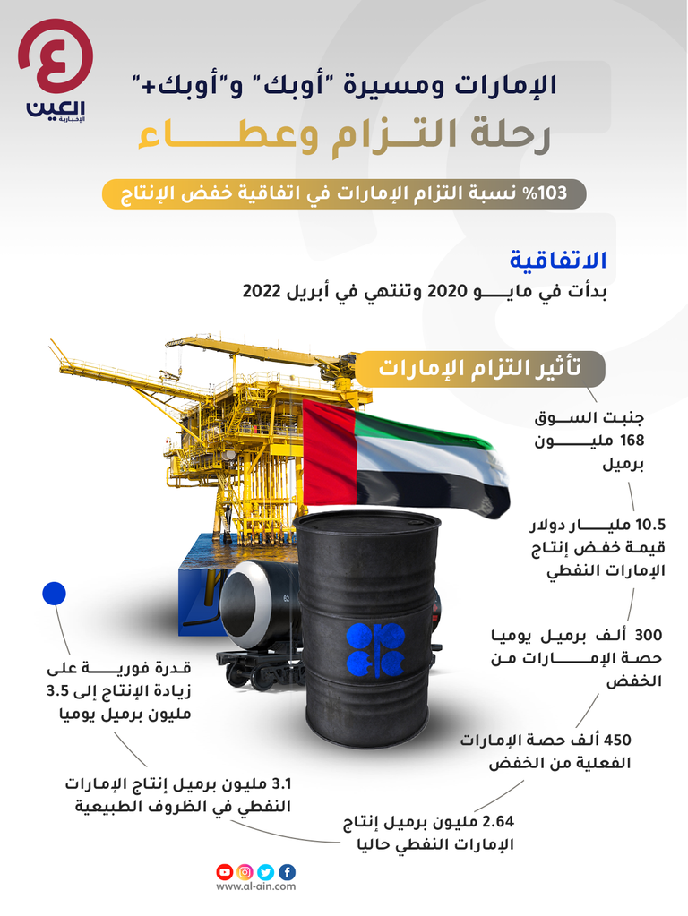 الإمارات.. التزام باتفاقية