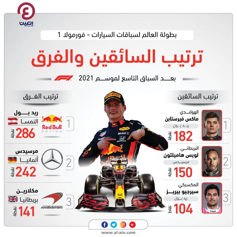 فرحة ماكس فرستابن 