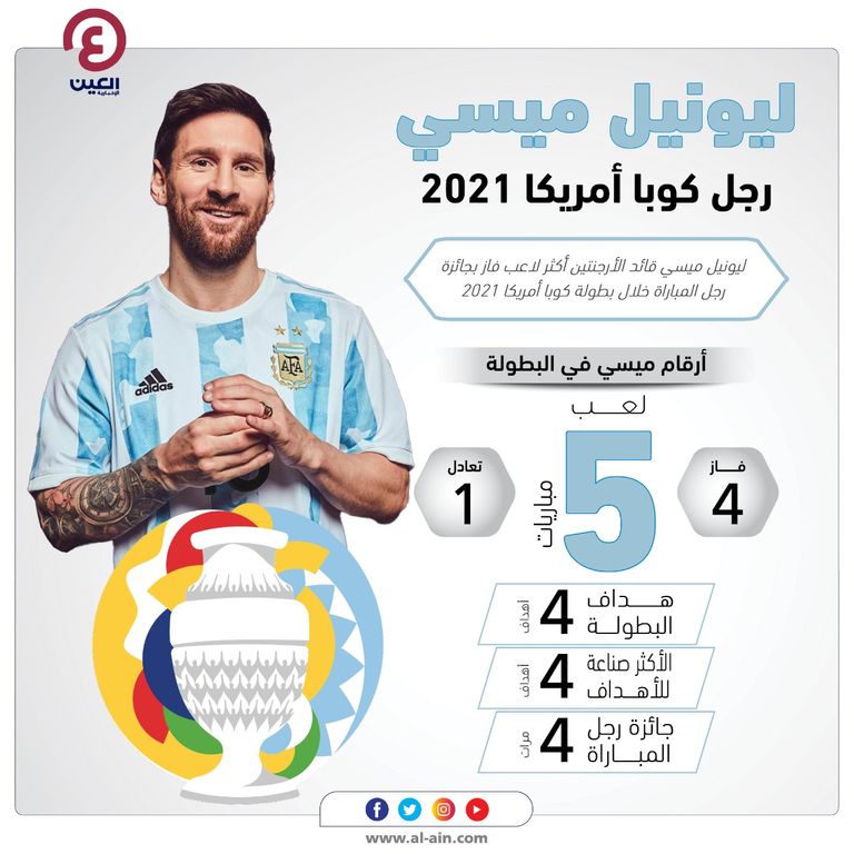 ليونيل ميسي قائد منتخب الأرجنتين