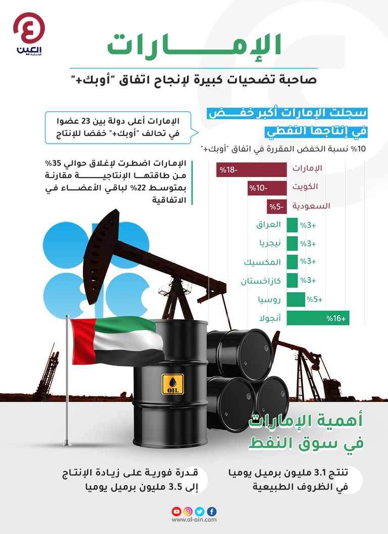 شعار منظمة أوبك