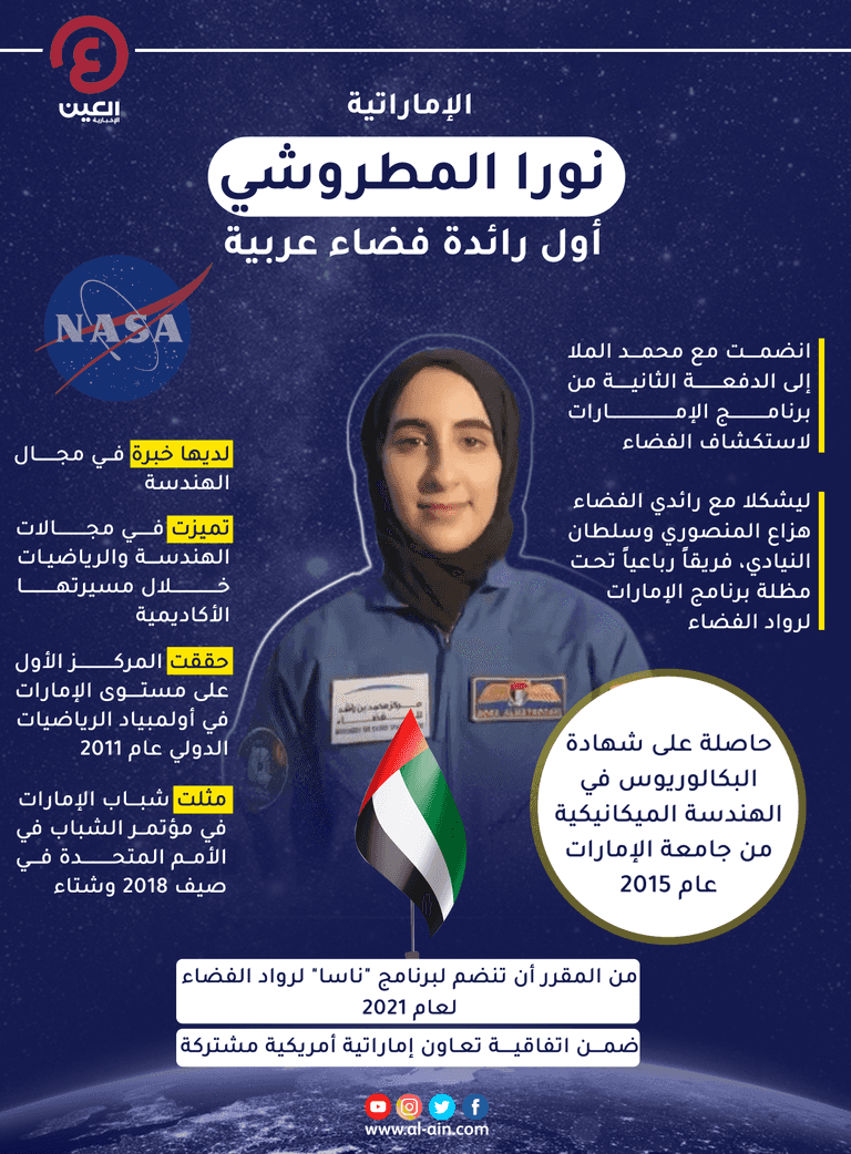 الإماراتية نورا المطروشي