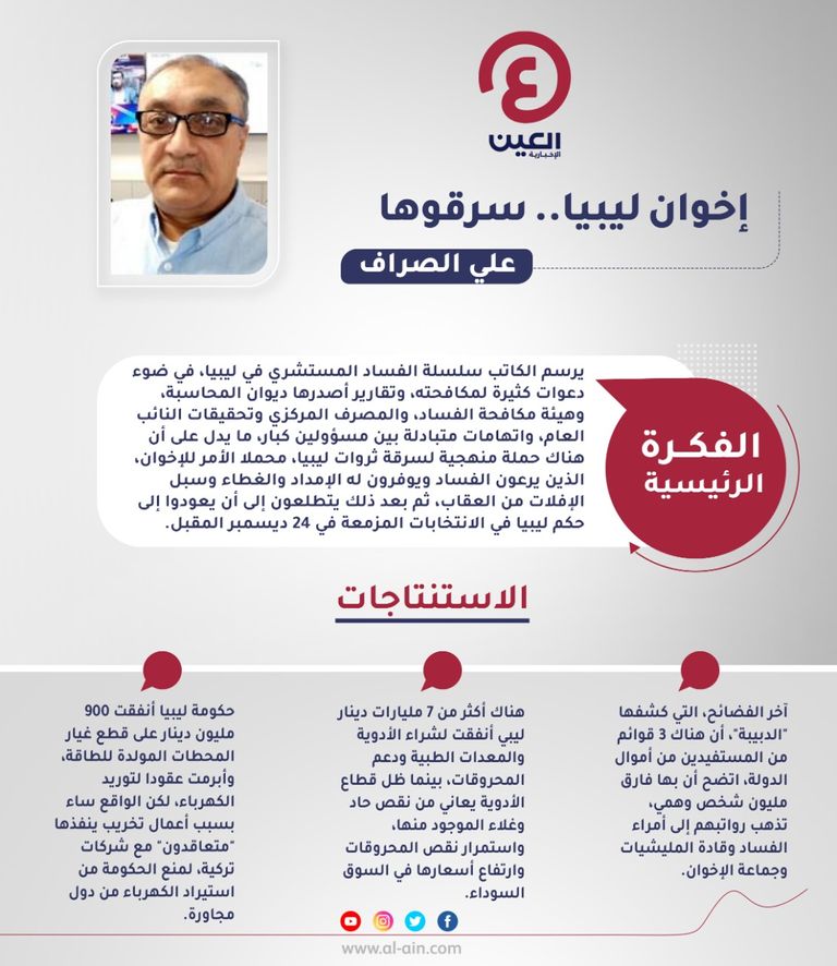علي الصراف