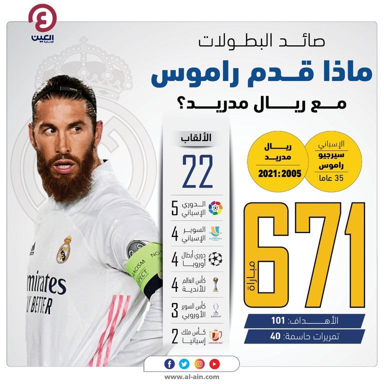 سيرجيو راموس