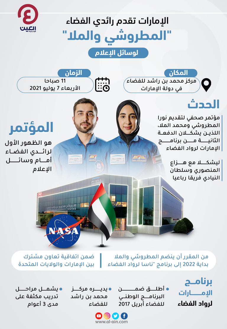 نورا المطروشي ومحمد الملا