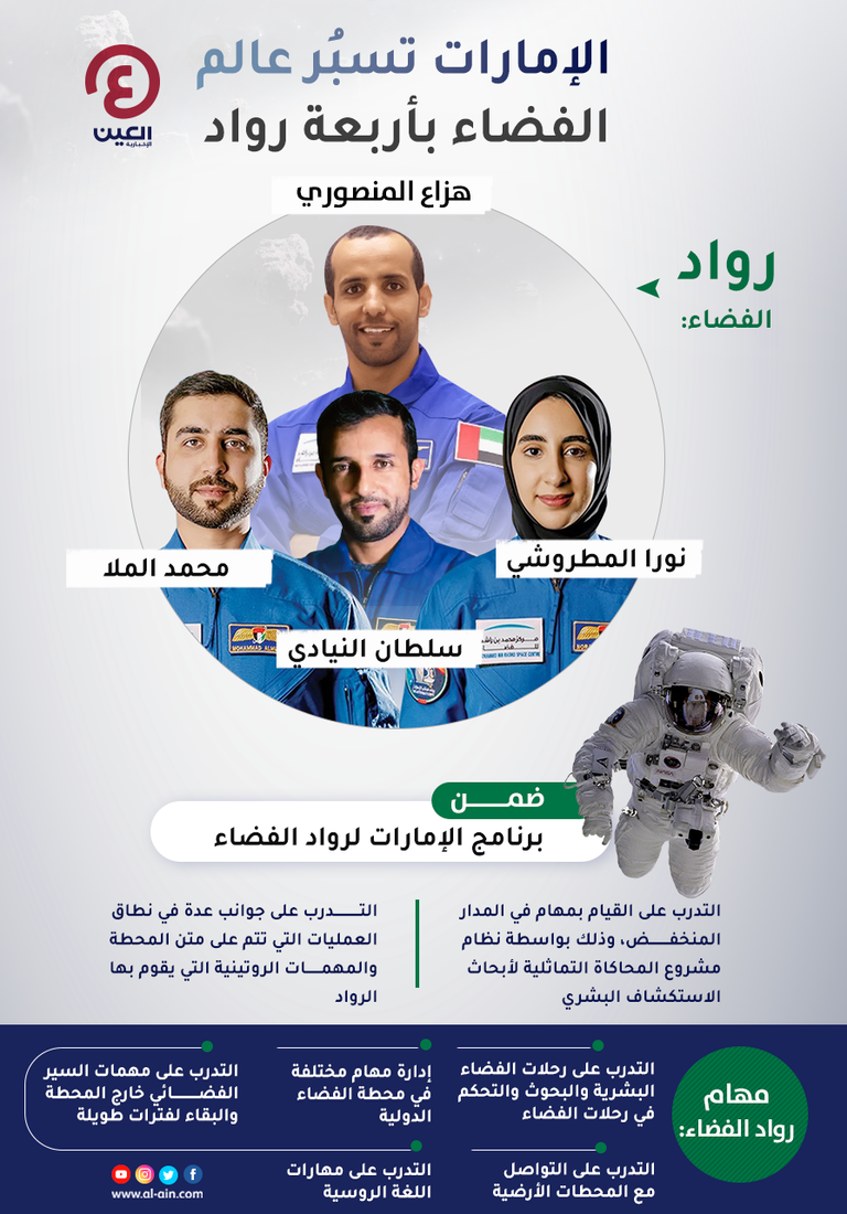 الإمارات تسبُر عالم الفضاء بأربعة رواد طموحين 