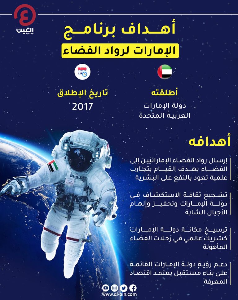 أهداف برنامج الإمارات لرواد الفضاء