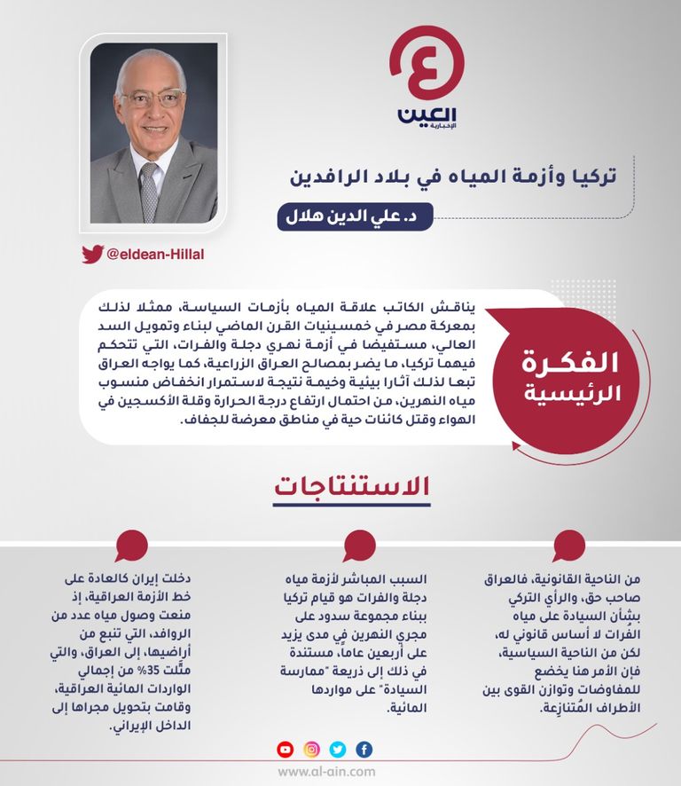 د. علي الدين هلال