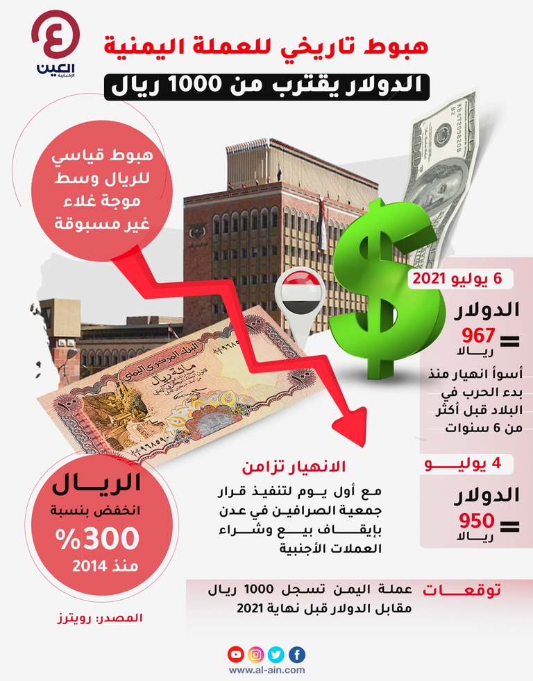 هبوط تاريخي للعملة اليمنية