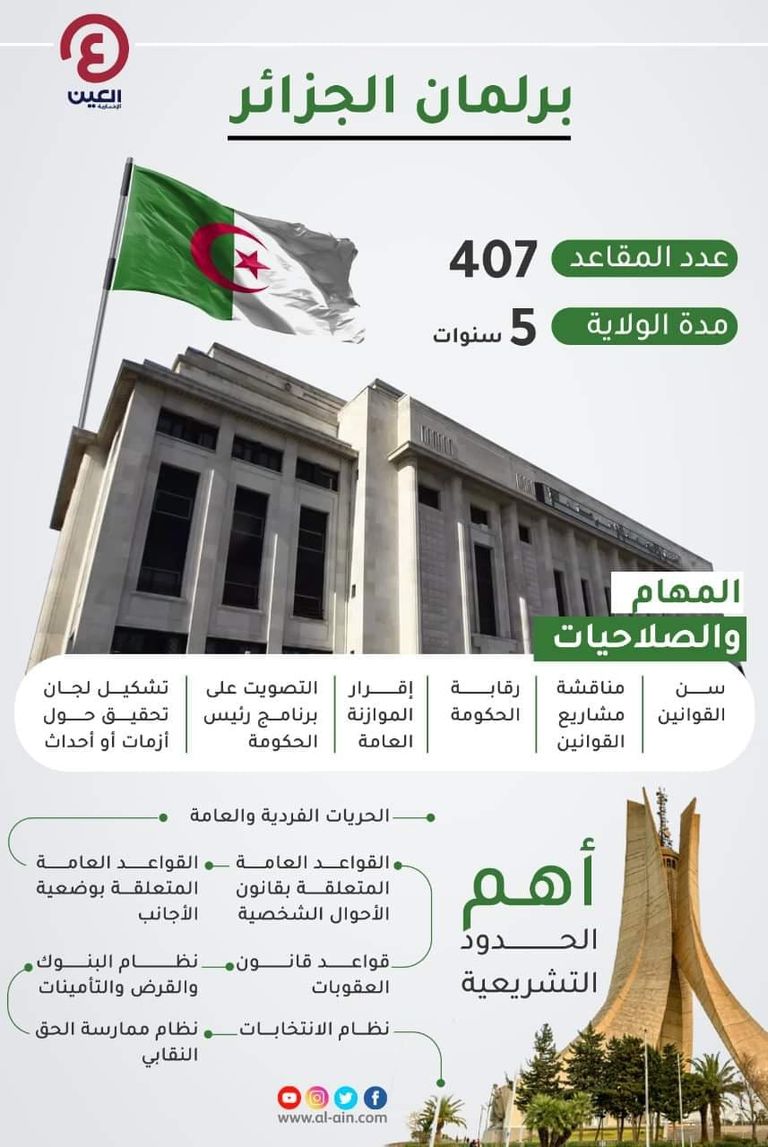 إبراهيم بوغالي رئيس البرلمان الجزائري الجديد - أرشيفية