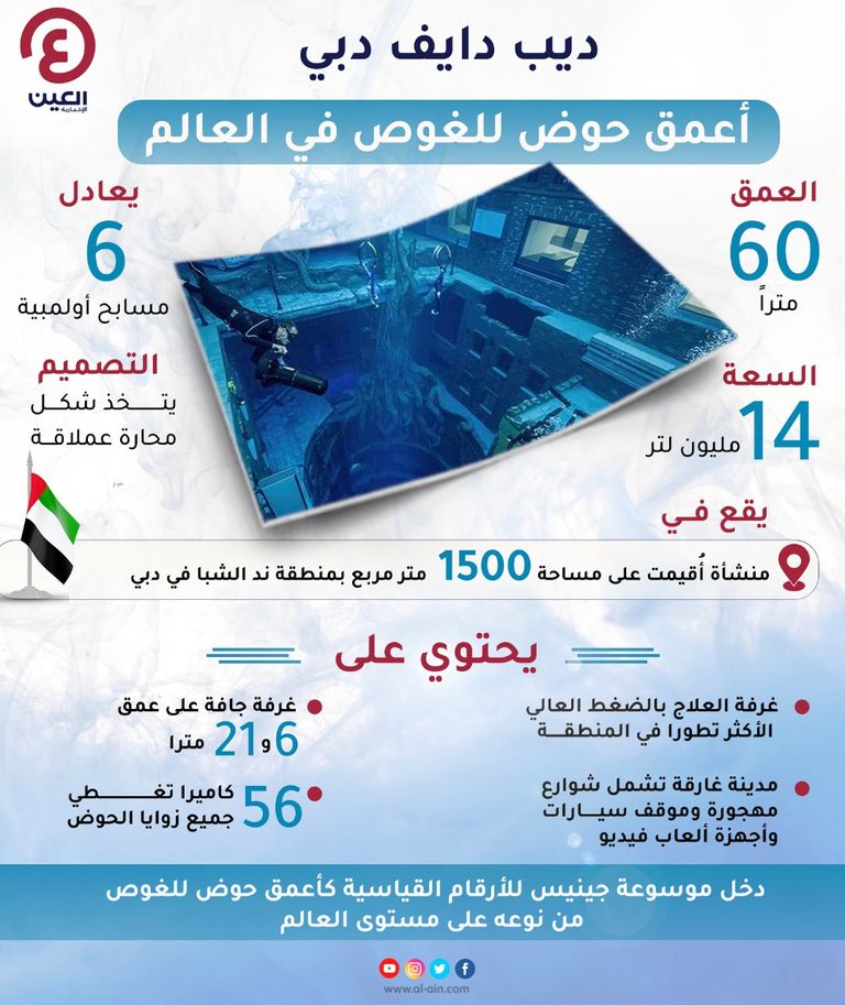 دبي تحتضن أعمق حوض للغوص في العالم