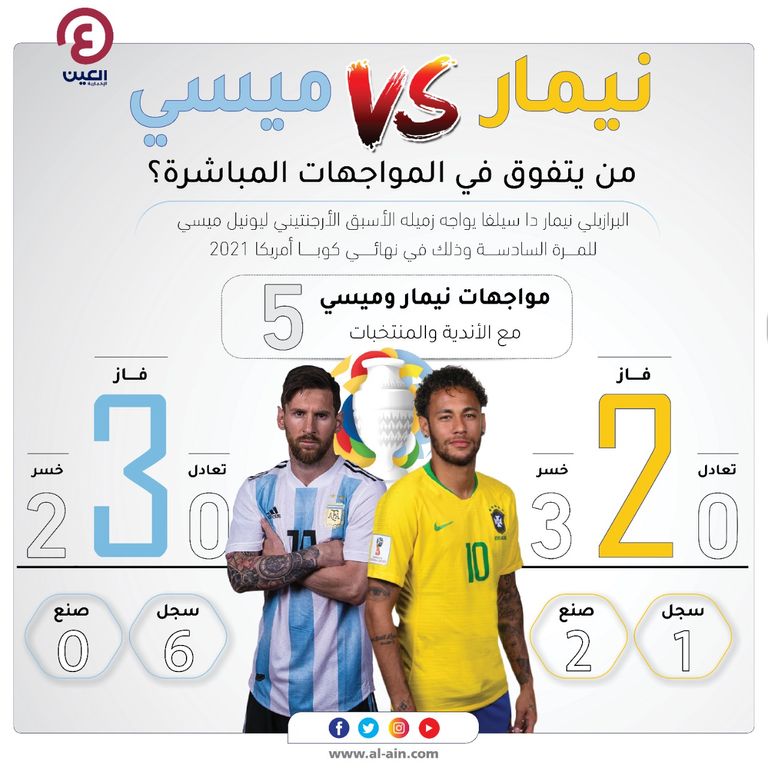 نيمار ضد ميسي في مواجهة سابقة بين البرازيل والأرجنتين