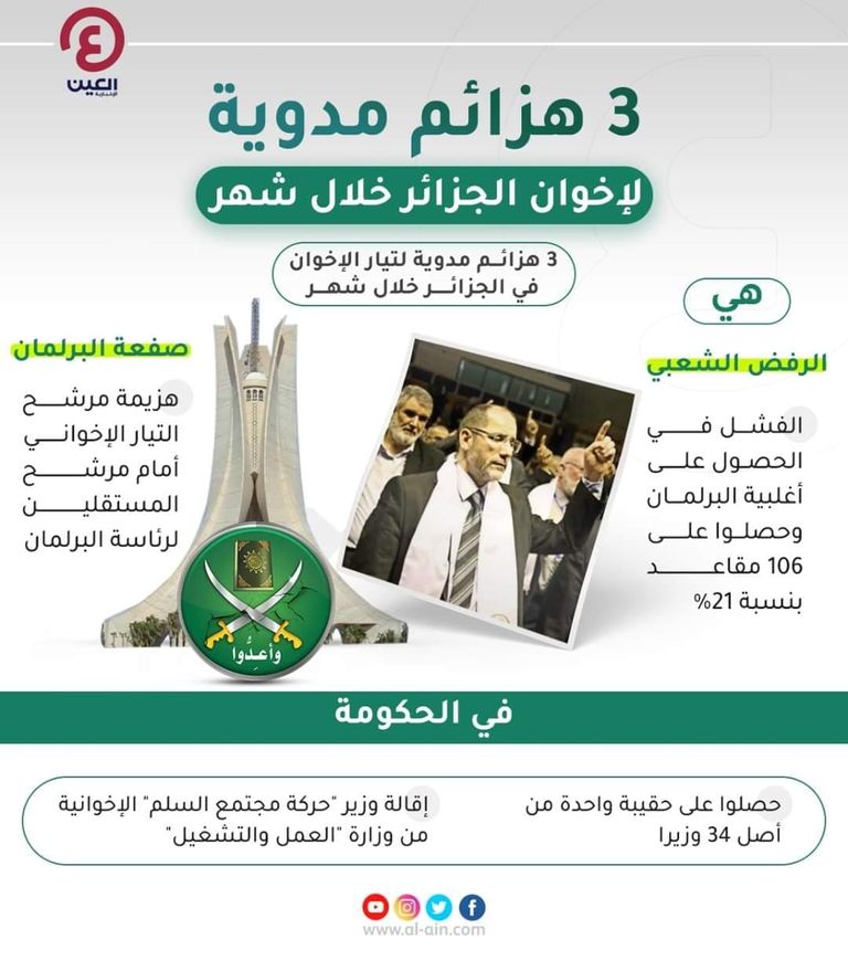 رأس جماعة الإخوان بالجزائر عبد الرزاق مقري - أرشيفية