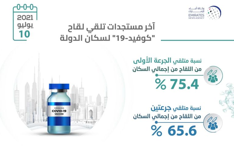 تطعيم لقاح كورونا يتواصل في الإمارات