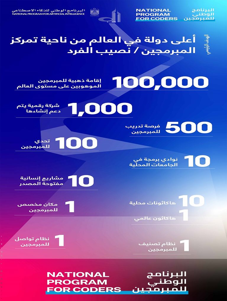 "البرنامج الوطني للمبرمجين" الشيخ محمد بن راشد آل مكتوم - وام