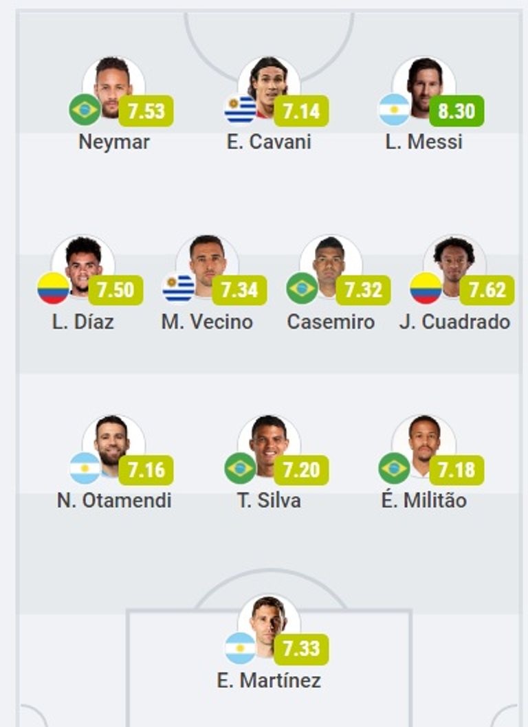 التشكيل المثالي لكوبا أمريكا 2021 ميسي قائد منتخب الأرجنتين بطل كوبا أمريكا 2021