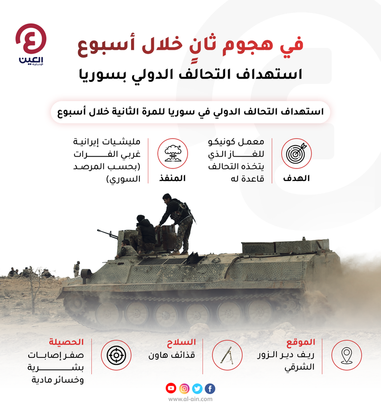 مركبات أمريكية تابعة للتحالف الدولي بسوريا - أرشيفية