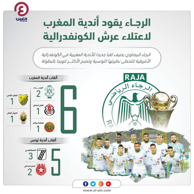 الرجاء المغربي 