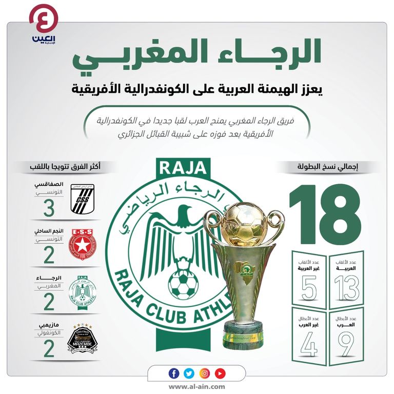 الرجاء المغربي 