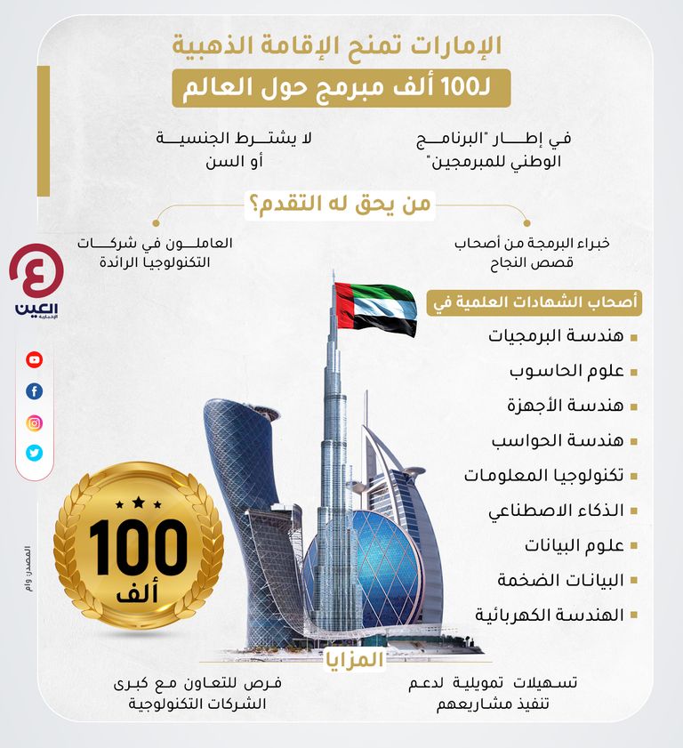 الإمارات تدعم توظيف التكنولوجيا والابتكار في صناعة المستقبل