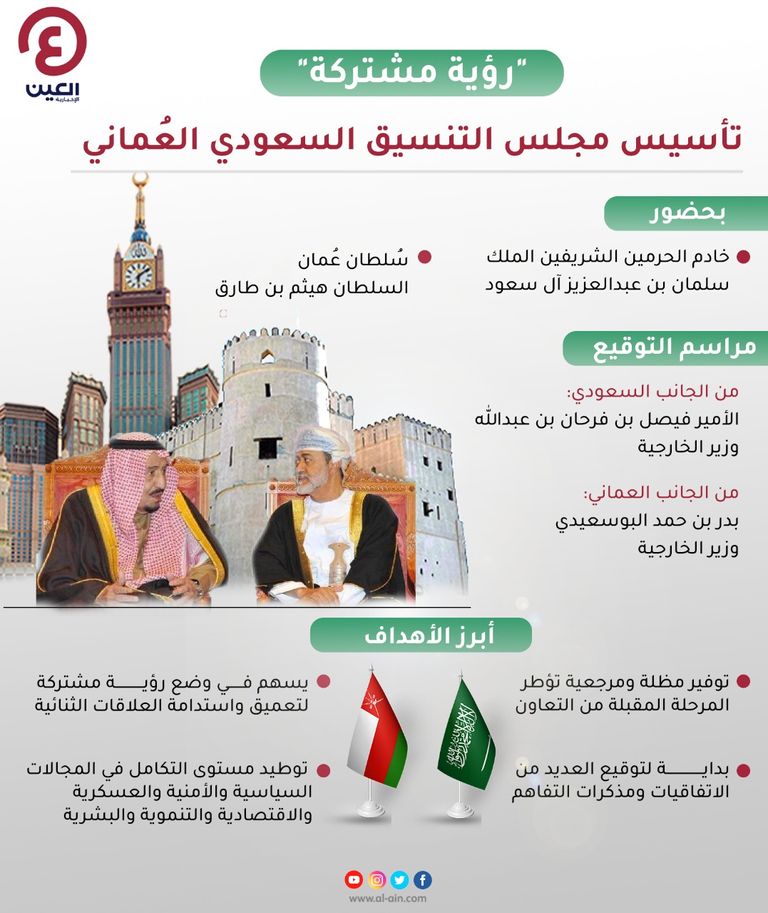 مراسم توقيع مذكرة تفاهم بشأن تأسيس مجلس التنسيق السعودي العُماني