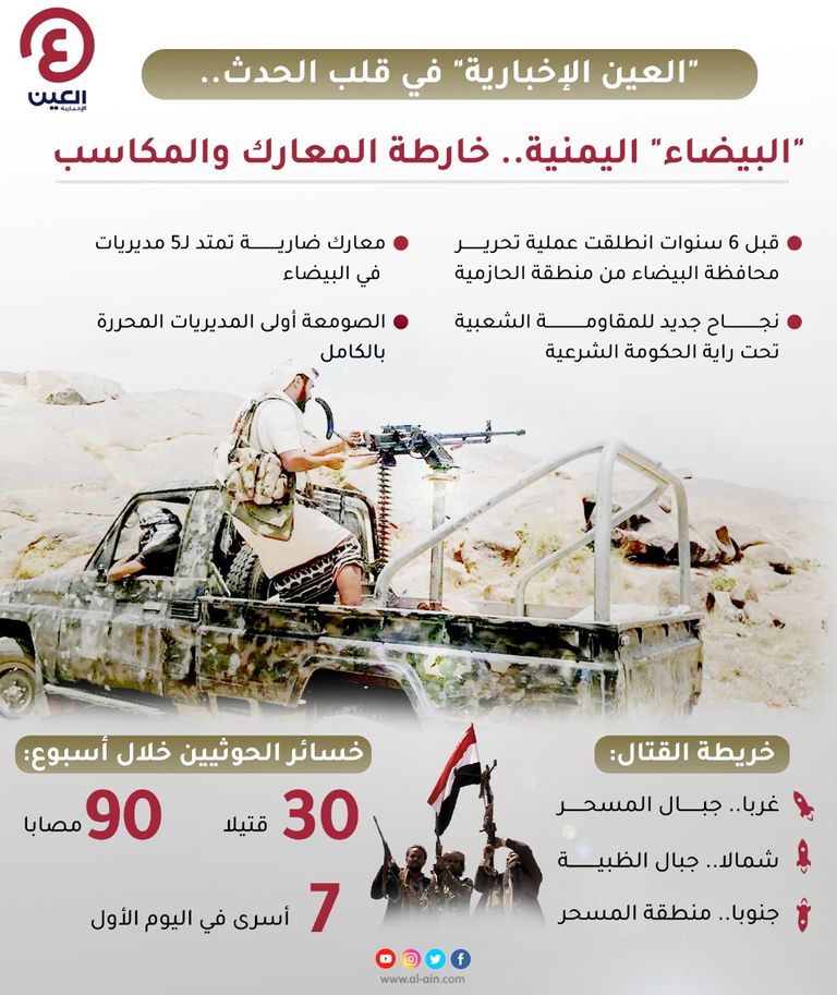 المقاومة اليمنية تخوض معارك شرسة ضد الحوثيين في البيضاء