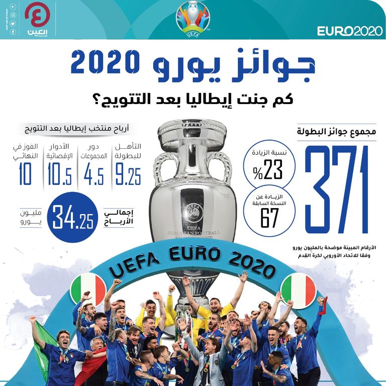 جيانلويجي دوناروما