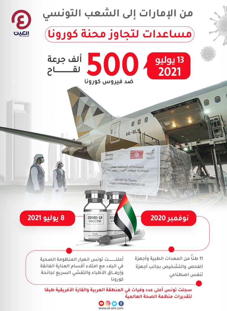 طائرة المساعدات الإماراتية إلى تونس