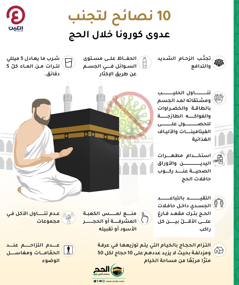 10 نصائح لتجنب عدوى كورونا خلال الحج