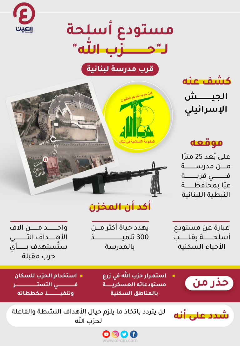 صورة وزعها الجيش الإسرائيلي لمستودع الأسلحة