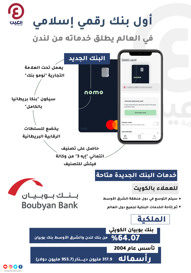 أول بنك رقمي إسلامي في العالم يطلق خدماته من لندن