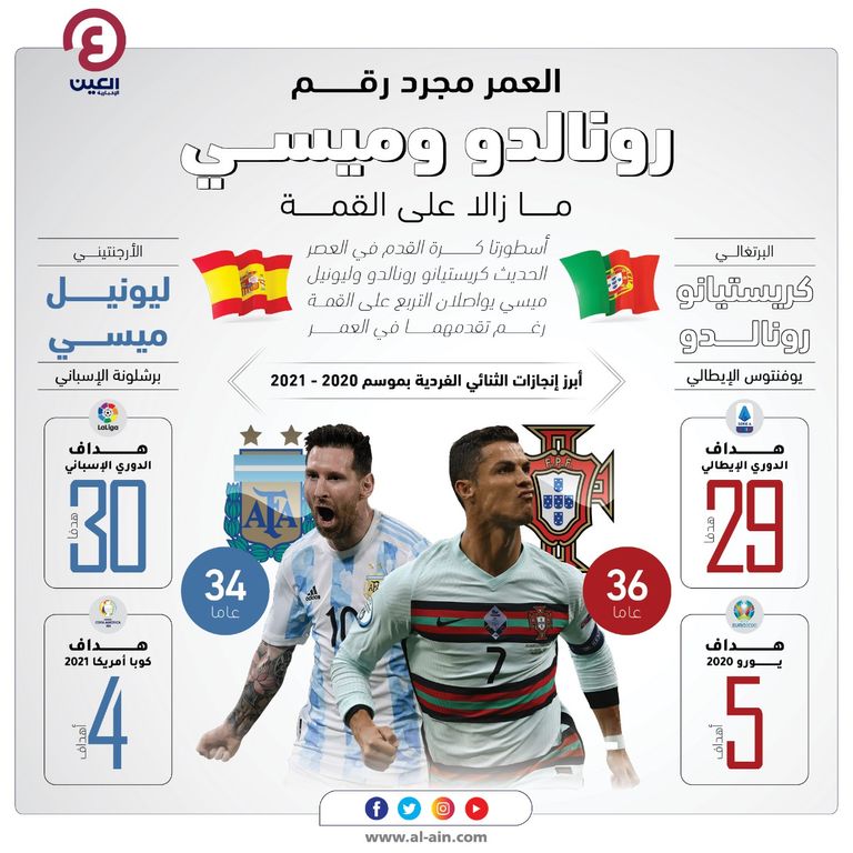 كريستيانو رونالدو وليو ميسي