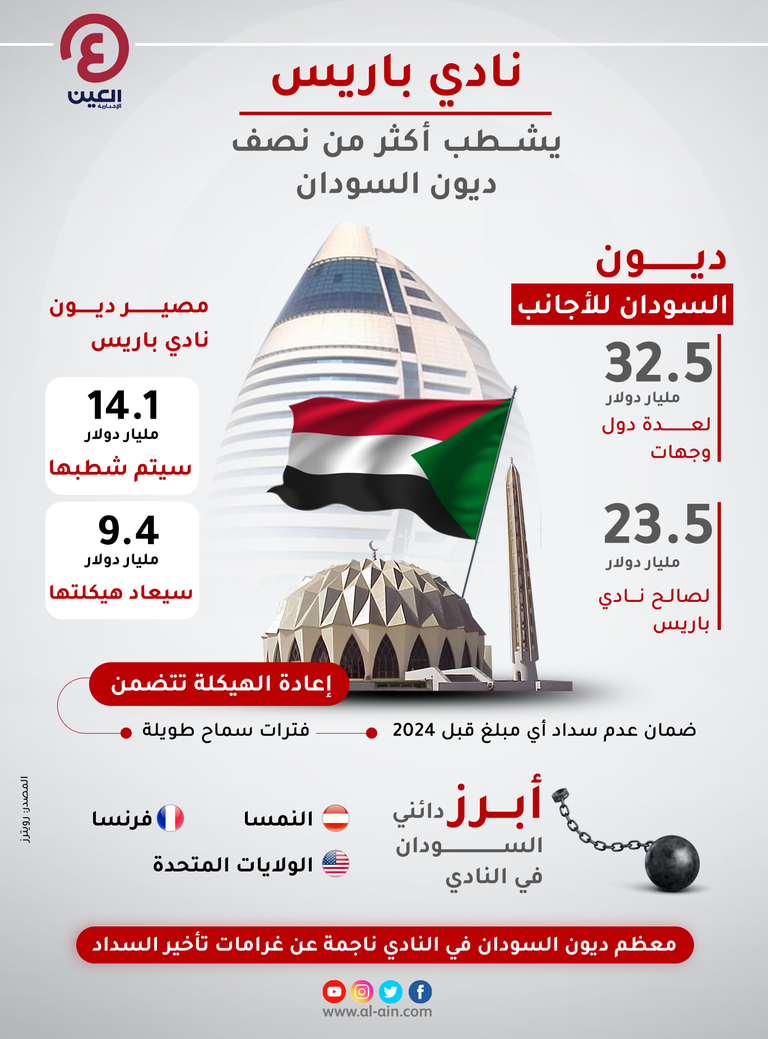 توقعات بارتفاع قيمة الجنيه السوداني