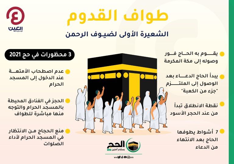 إنفوجراف العين الإخبارية يستعرض أبرز المعلومات عن طواف القدوم