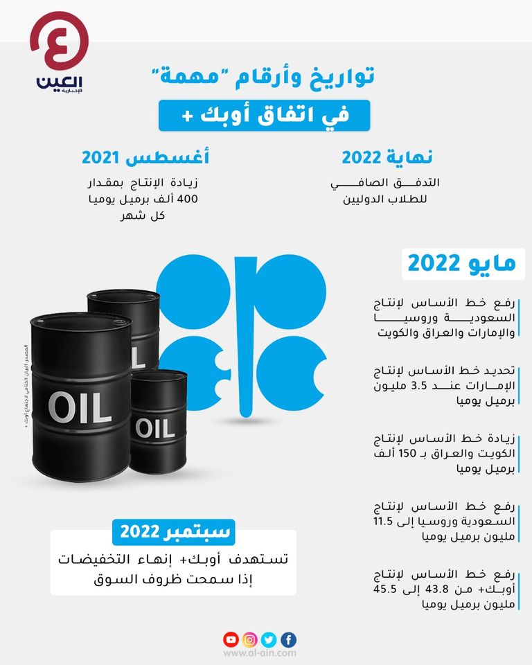  تواريخ وأرقام 