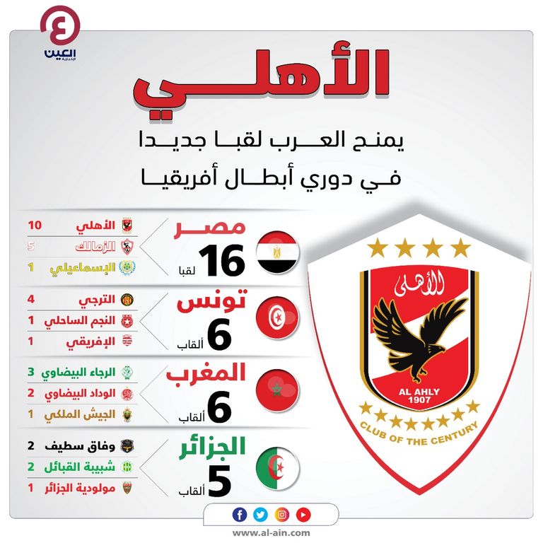 الأهلي المصري