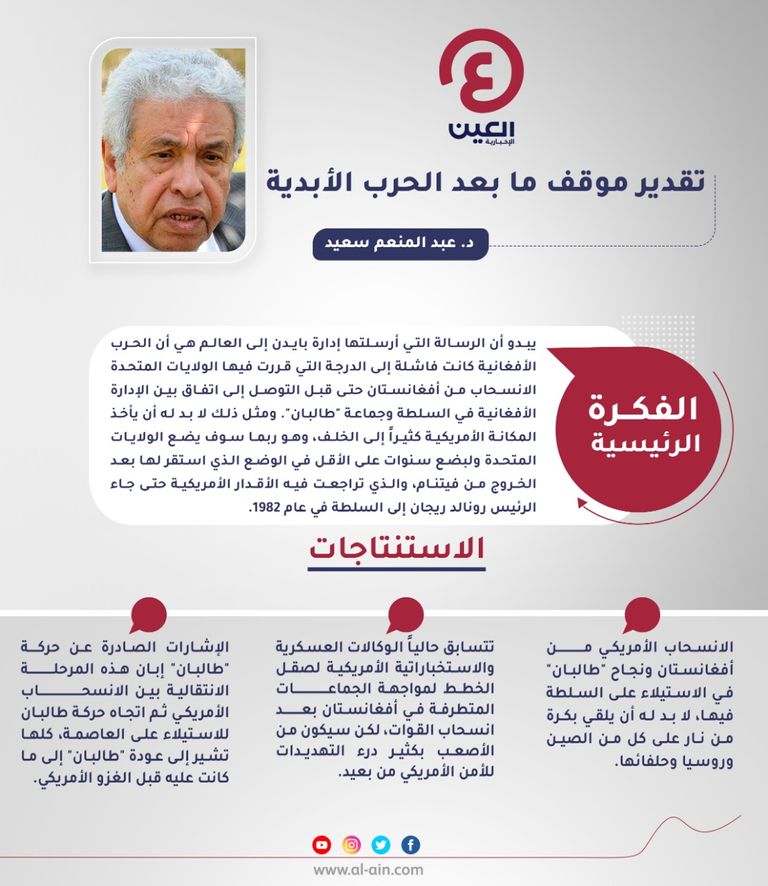 د. عبد المنعم سعيد