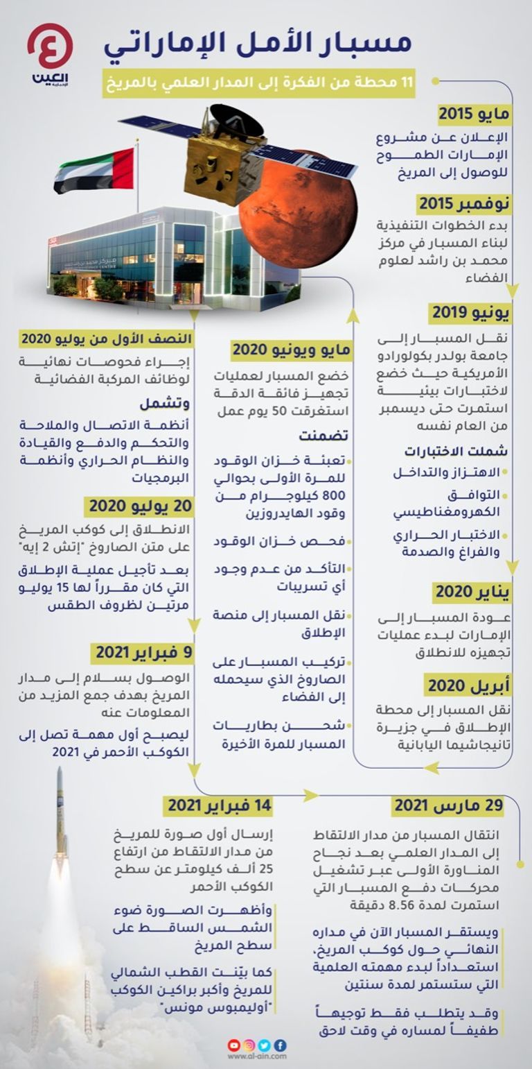 مسبار الأمل الإماراتي