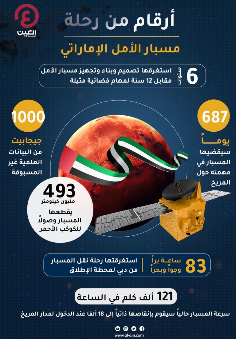 مسبار الأمل الإماراتي