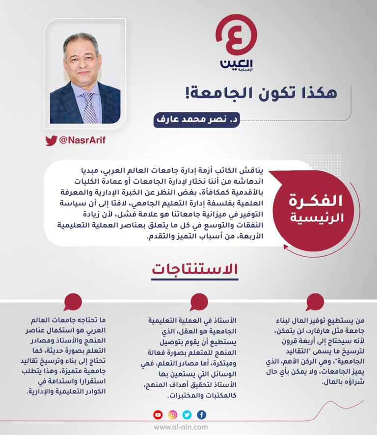 د. نصر محمد عارف