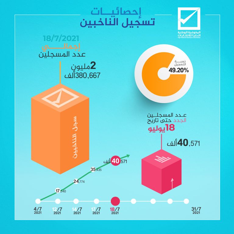 أحد مراكز الاقتراع في ليبيا- أرشيفية