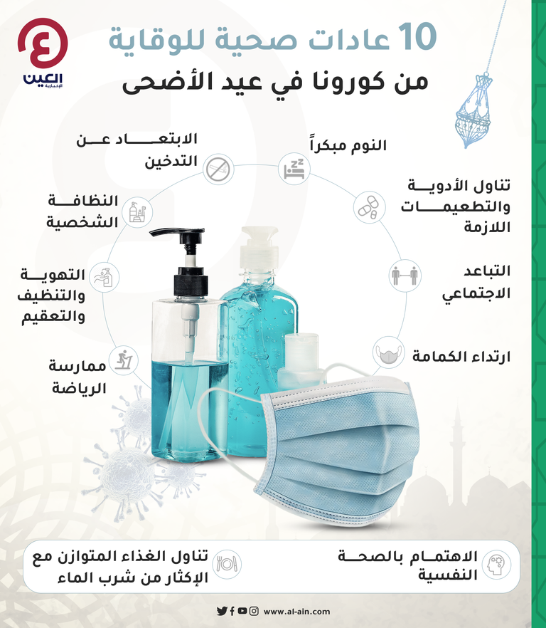 ارتداء الكمامة من الأمور المهمة للوقاية من كورونا