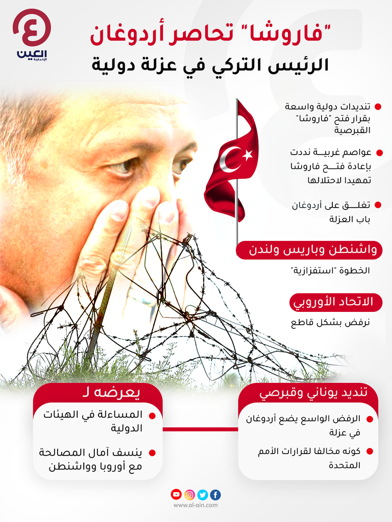 مدينة فاروشا محاطة بسياج حديدي