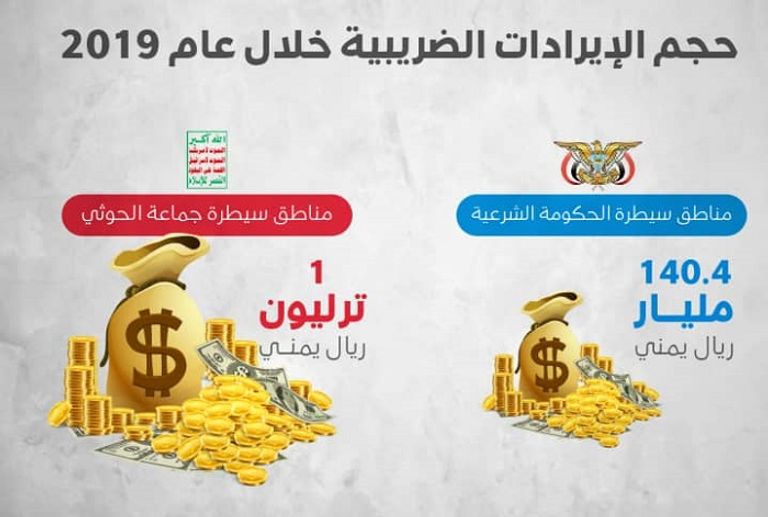 عناصر من مليشيا الحوثي - أرشيفية